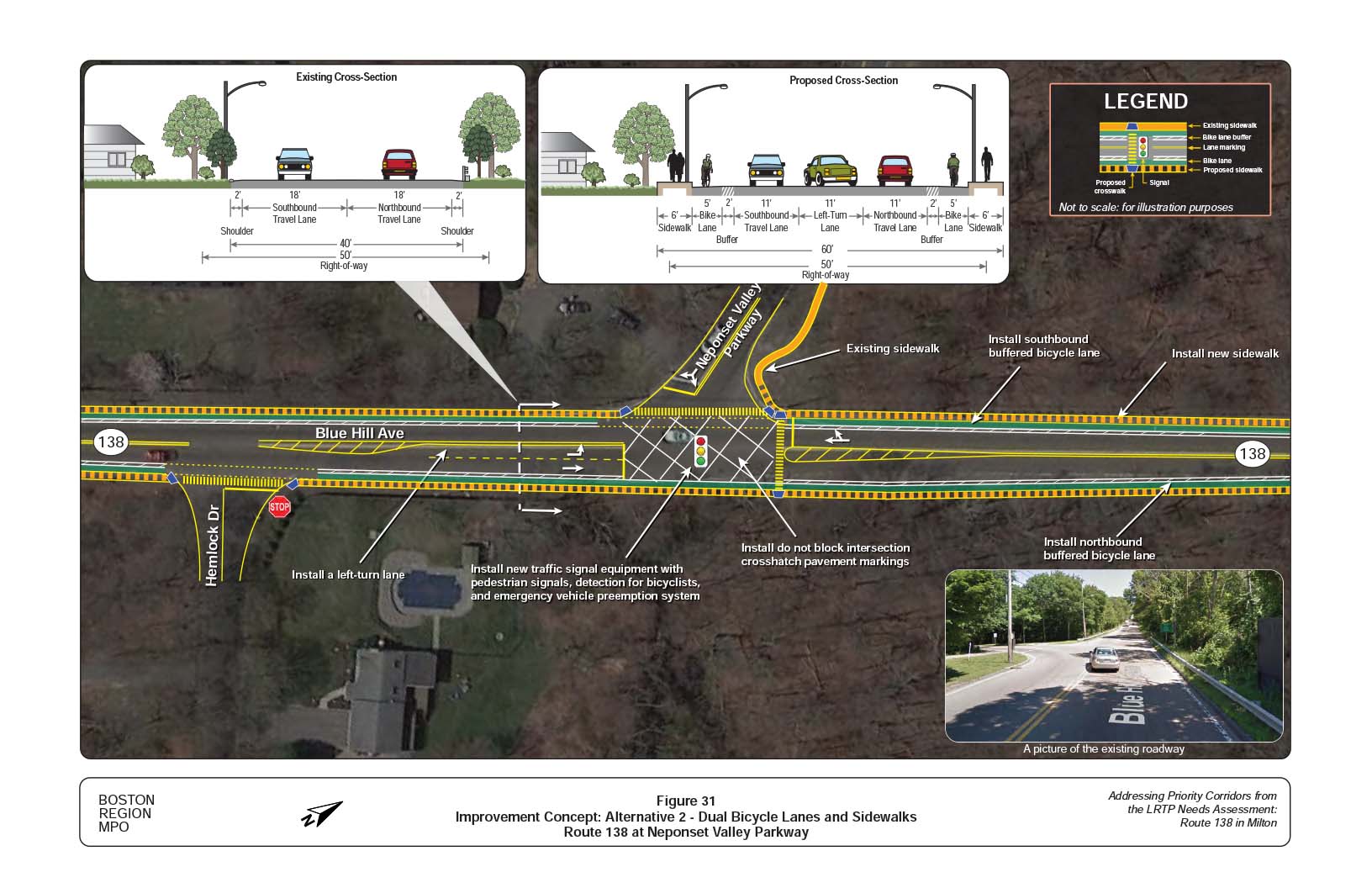Figure 31 is an aerial photo of Route 138 at Neponset Valley Parkway showing Alternative 2, dual bicycle lanes and sidewalks, and overlays showing the existing and proposed cross-sections.